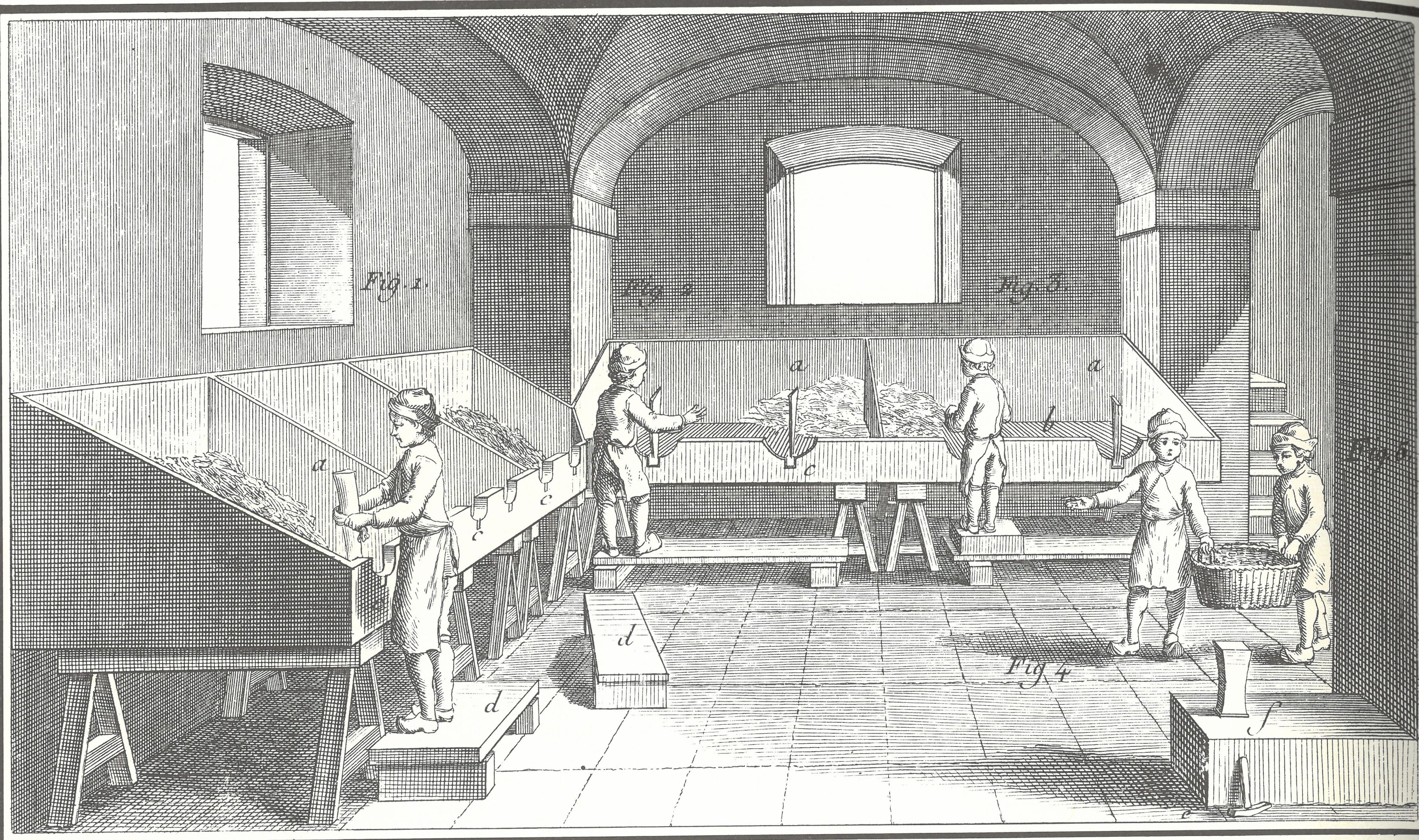 Image from: 'The Encyclopedie, ou Dictionnaire Raisonne des Sciences, des Arts et des Metiers' by Denis Diderot and Jean d'Alembert, detail of plate 362